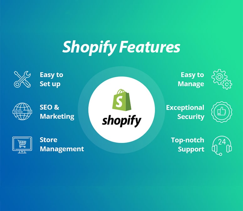 Fonctionnalités-Shopify